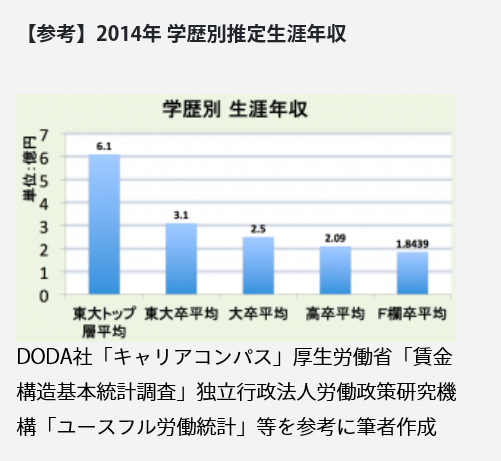 Fラン大学を辞めたい今がチャンス 学歴フィルターをぶっ壊せ Fラン大学生ふくの自由な人生物語