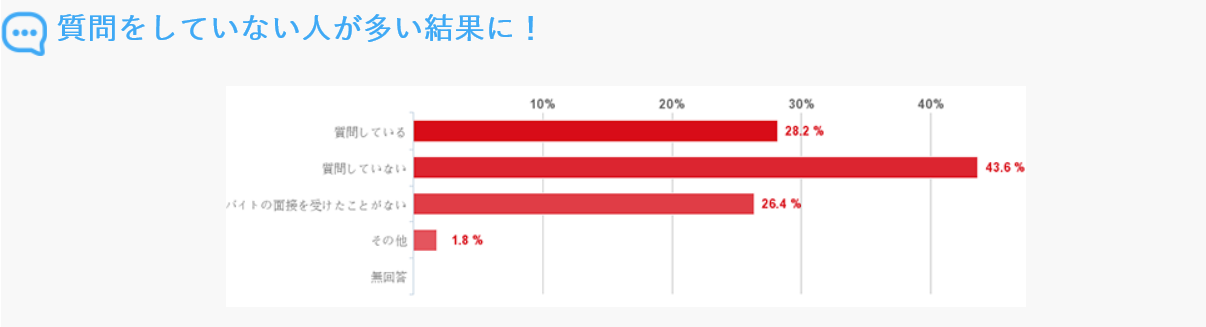 就活後の大学4年生がバイトに落ちる原因は 間に合うバイトの探し方 Fラン大学生ふくの自由な人生物語